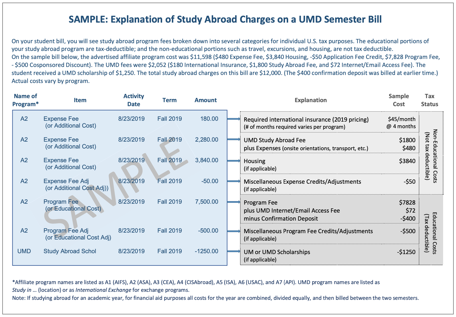 Explanation of Charges on Study Abroad Bill
