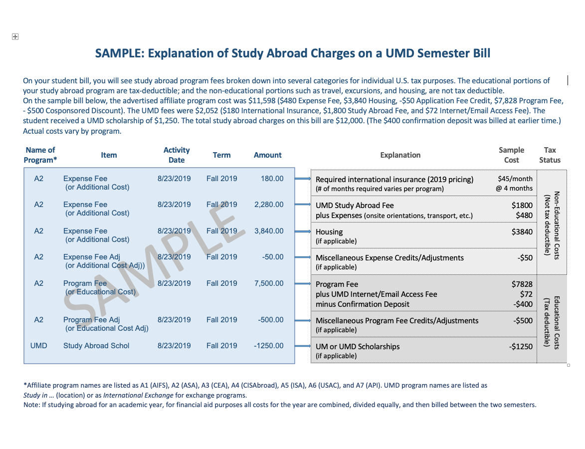 Sample Explanation of Study Abroad Charges on a UMD Semester Bill